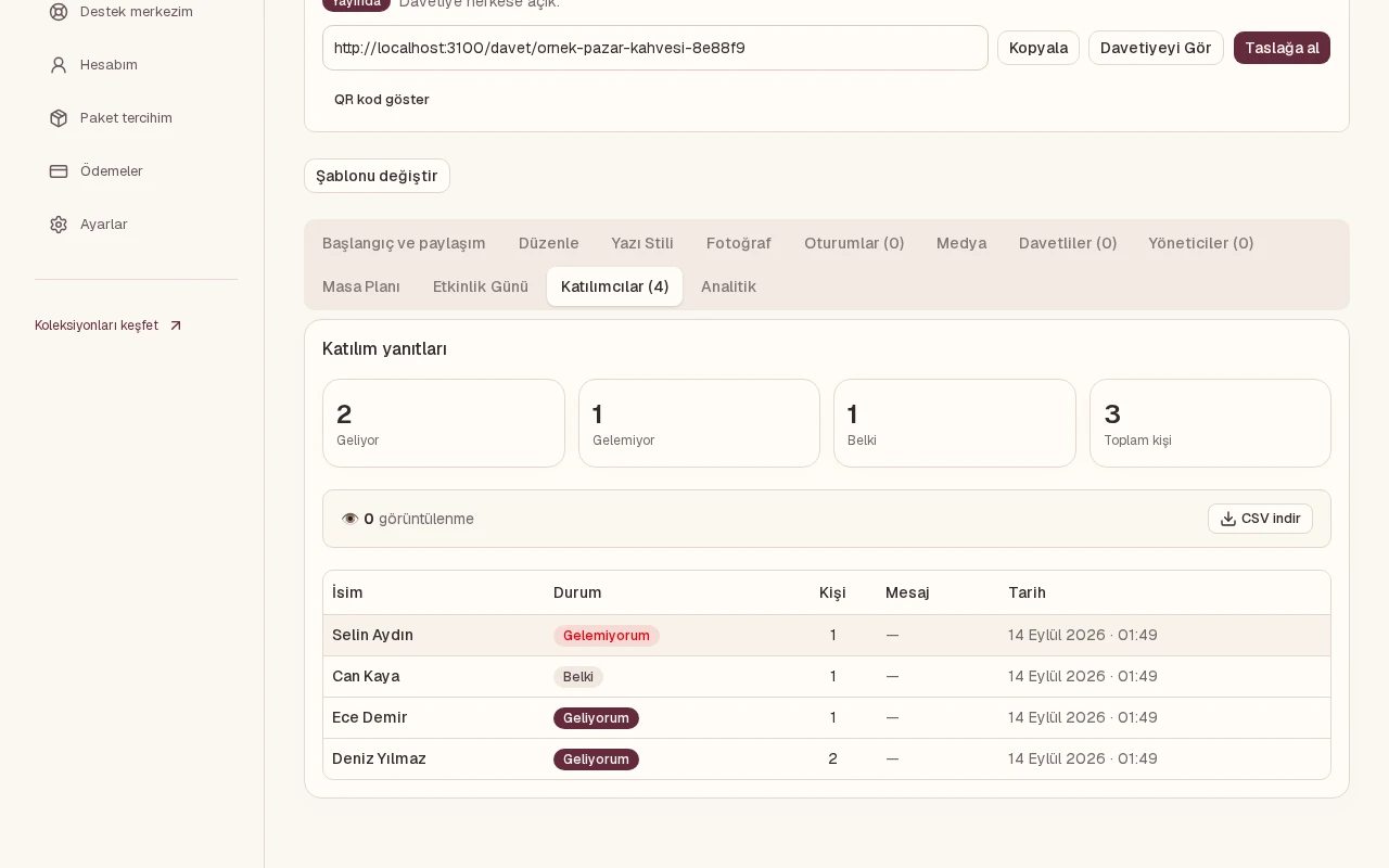 Örnek verilerle davetli listesi, kişi sayıları ve katılım durumları